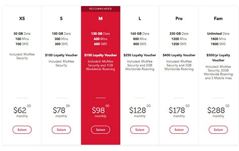 Singtel Broadband Review, Plans & Prices .